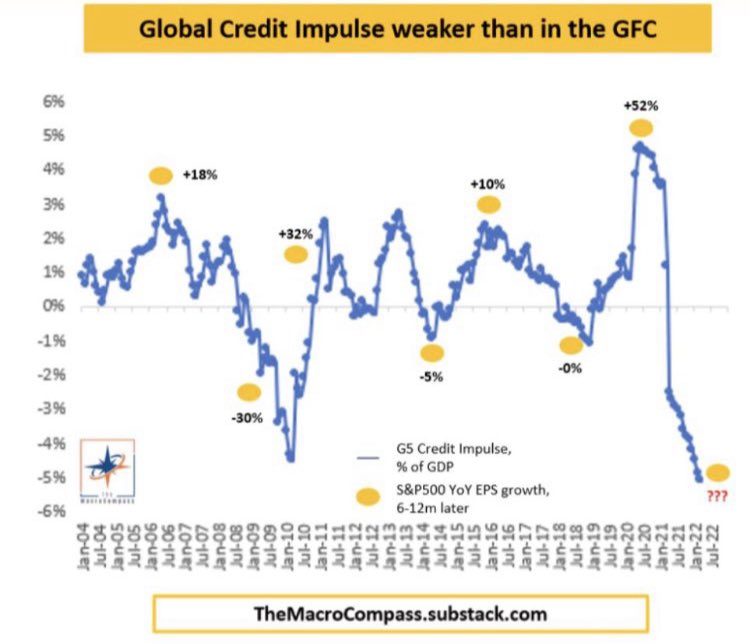 MacroAlf's tweet image. Soft landing my a**