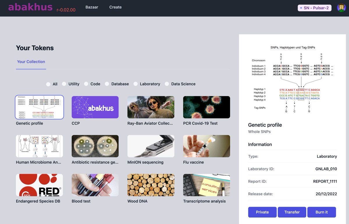 abakhus's tweet photo. #Abakhus Alpha-2 can mint 5 different token types: #Utility, #Code, #Database, #Data #Science and #Laboratory reports:
https://t.co/y9gwxRhWN6
#healthcare #omics #dna #sequencing #biotech #services #genome #health #bioinformatics #personalgenomics #precisionmedicine #privacy https://t.co/0HhQ9GkpVo
