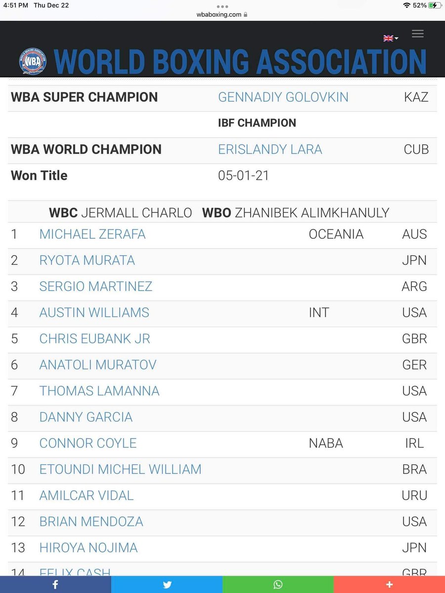 RT @Epark22: Sergio Martinez ranked 3 by WBA ? Danny Garcia ranked 8 at 160 wtf lol https://t.co/lh5tMHnwjv