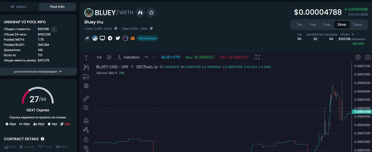 $BLUEY DEXTools socials updated 🐶✅

dextools.io/app/ru/ether/p…