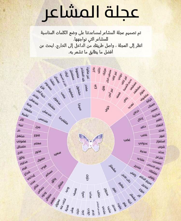 hnaa2007's tweet photo. مساحة وشلونك ؟..

ثراء معرفي شعوري بذواتنا ..

سعيد-حزين؟
غضبان- مشمئز؟
متفاجئ-سيئ؟
مخذول-محبط؟
هادئ كثيراً- خائف؟

اعرف مشاعرك بدقة ثم تتبع عجلة المشاعر لمعرفة مكونات هذا الشعور ومسبباته ..

للمهتمات اضبطوا جوالاتكن تمام ١٠:١٠ ⏱ مساء يوم السبت القادم  بإذن الله تعالى 🤍🕊 https://t.co/8DEz75sSKk
