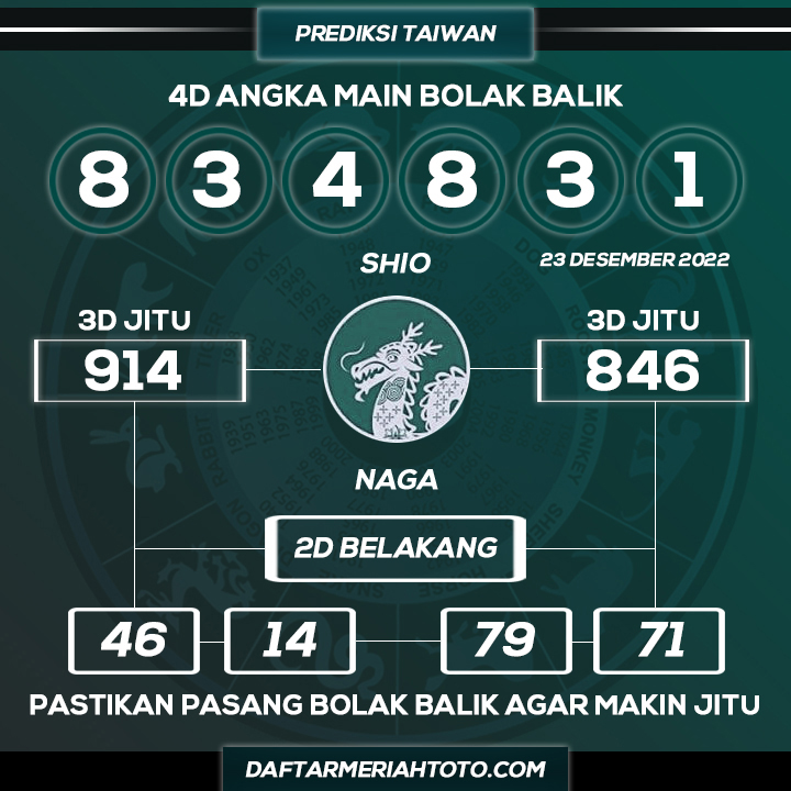 meriahtotoxyz's tweet photo. PREDIKSI TAIWAN 23 DESEMBER 2022
JANGAN LUPA DICOCOKKAN DENGAN PREDIKSI MASING MASING
@daftarmeriahtoto.com

#meriahtoto #prediksi #prediksitaiwan #prediksitaiwan #prediksitogel
#datataiwan #keluarantaiwan #prediksitogelhariini #prediksitogelwap
#togeltaiwan #togeltaiwan https://t.co/Fbu3J7JtuE