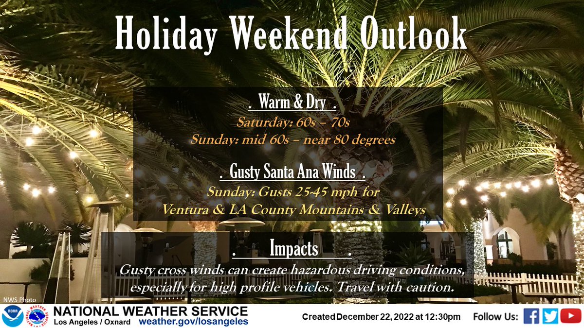 We have warm and dry weather with some gusty east winds in Santa Ana prone mtns and valleys through LA and Ventura Counties in store for this holiday weekend. However, the pattern is forecast to shift wetter next week. #socal #cawind #LAwx #venturawx #warmtemperatures