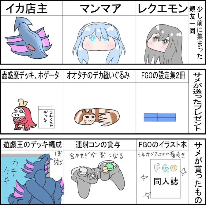 おはなのねん!
これは2日前にクリスマス会を親友3人とやった時の漫画 