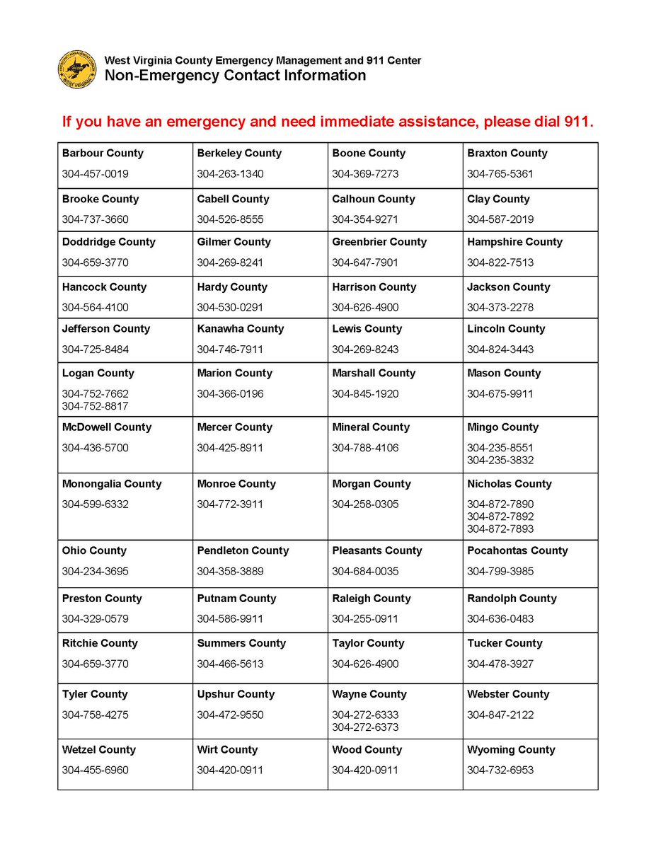 JimJustice_WV's tweet photo. If you need to call for non-emergent help during the winter storm this weekend, here are the county non-emergency numbers.

Please don't block the 911 lines if you don't have an urgent need. 📞 

Follow @WVEMD for more storm prep information! https://t.co/DntYYIfiRY