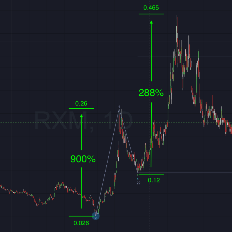 WaveBasis's tweet photo. Find out why the Fibonacci levels you're using in your trading might be giving you false information...and how this affects Elliott Wave traders!

#ElliottWave #WaveBasis #Fibonacci