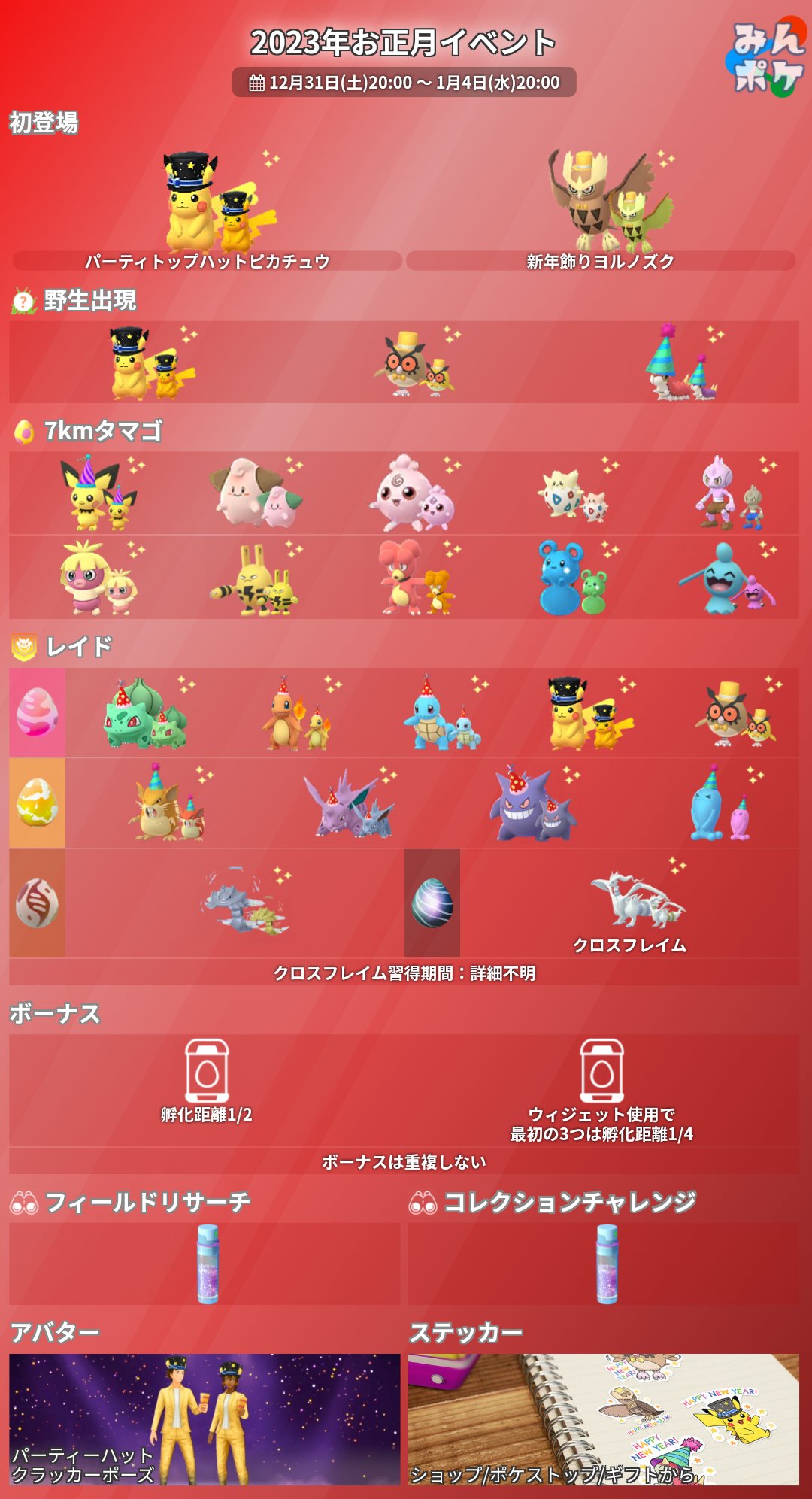 ポケモンgo攻略 みんポケ 23年お正月イベントの詳細が発表されました 開催期間 12月31日 土 00 1月4日 水 00 パーティトップハットピカチュウ 新年飾りヨルノズク初登場 レシラムがクロスフレイム習得 解析情報ではオーバーヒート