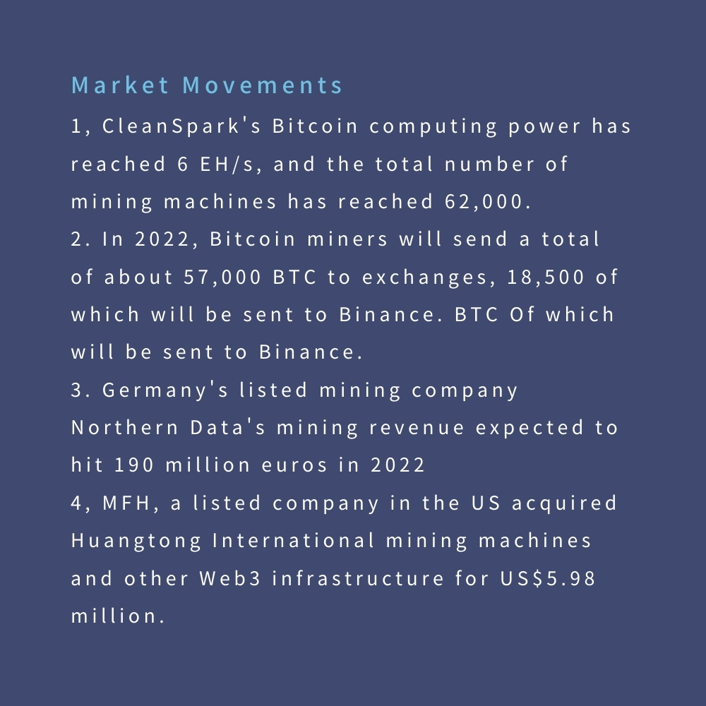 canaanio's tweet photo. #JustMining โ Great Expectations, Seizing Tomorrow
Key words: #Mining difficulty increases, Crypto market recovery
Read the infographic below to learn more๐ฅณ https://t.co/vHvH0EWXLh