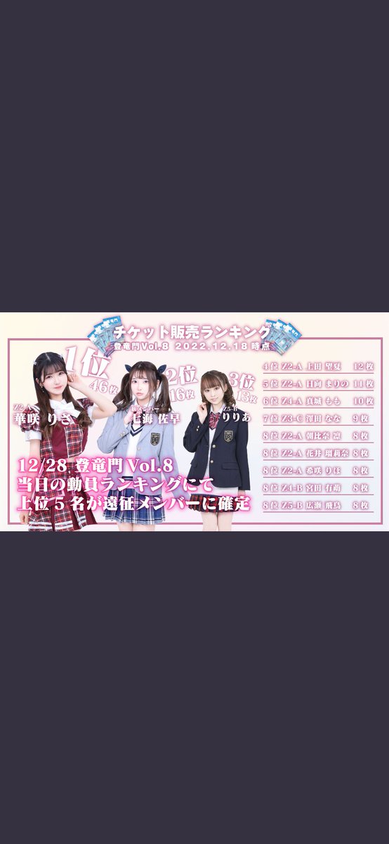 kazuojisan1's tweet photo. りりあちゃん、２８日のライブで指名入場で争っててピンチです、接戦です、😫、来てもらえると、本人とってもはしゃいで喜びます、優しくてかわいい、りりあちゃんに会えますよに https://t.co/zp7J22ksmx