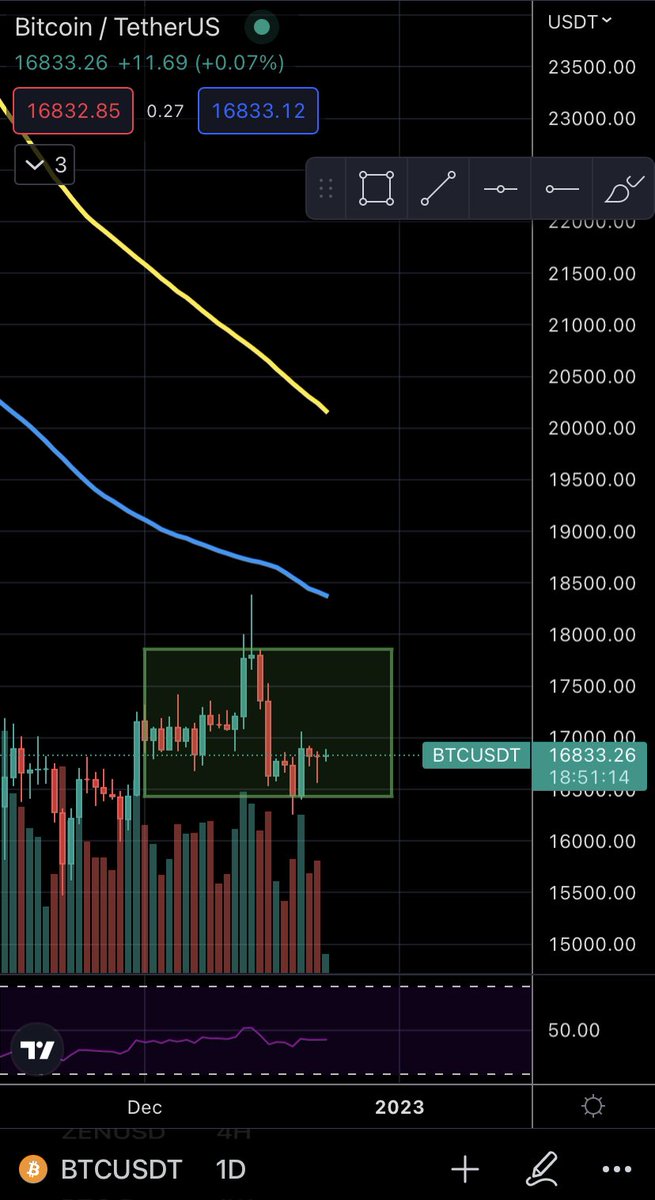 this range is getting real old