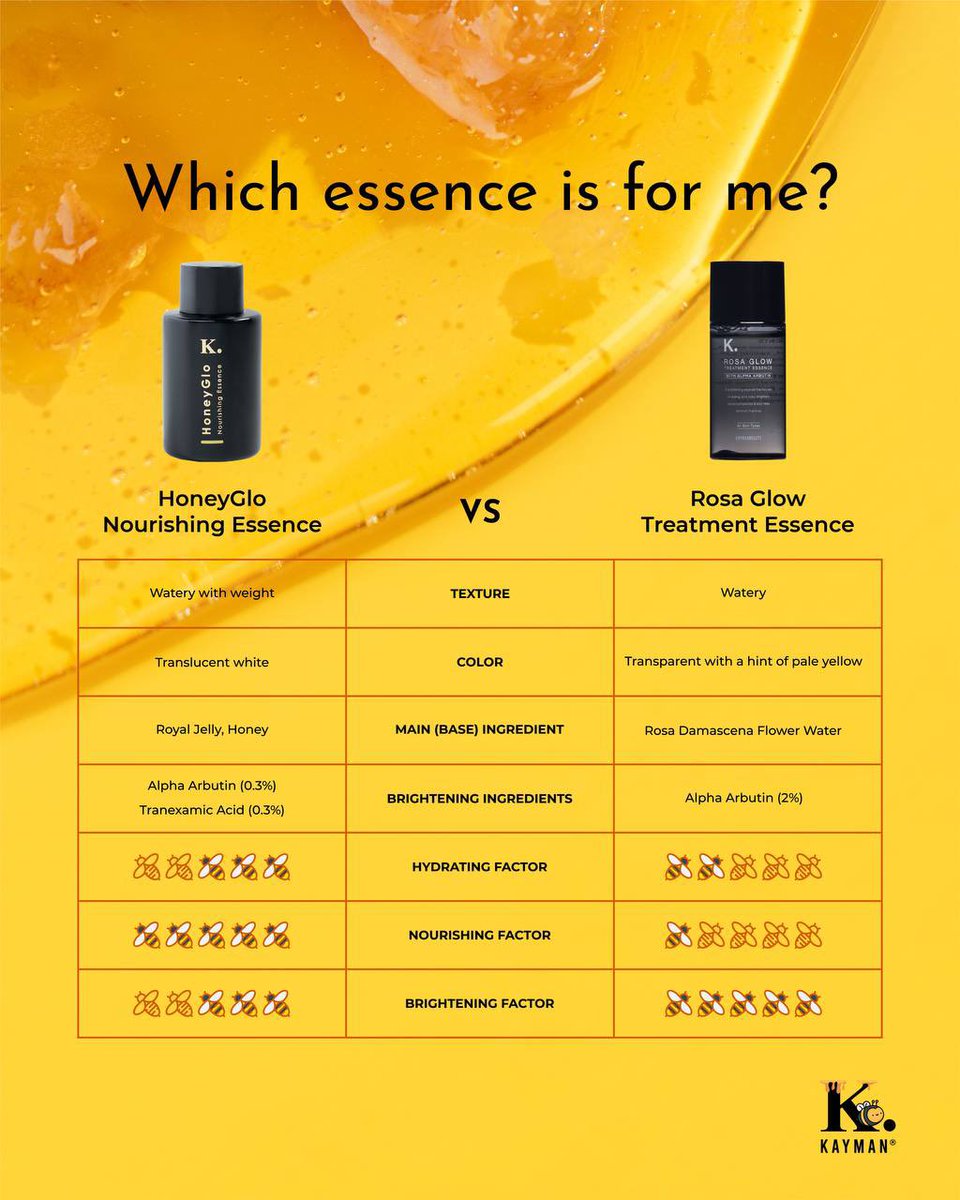 kaymanbeauty's tweet photo. “Rosa Glow akan discontinue ke ni?”

Eh tak tak… RGTE masih ada. Sekarang Kayman akan ada dua essence. Nak pakai salah satu pun boleh. Nak pakai dua dua sekali dalam routine pun boleh.

Ini perbezaan antara HNE and RGTE. https://t.co/a5SvB6Jyjb