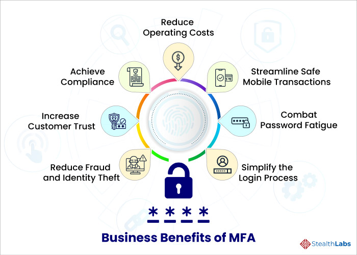 stealthlabsinc's tweet image. Benefits of an #MFA shouldn&apos;t limit your IT department&apos;s understanding. Although it is well known that MFA can protect against unwanted access, data breaches &amp;amp; password-based cyberattacks bit.ly/3v9GQN8

@stealthlabsinc #MFAsolution #cybersecuritysolutions #MFASecurity