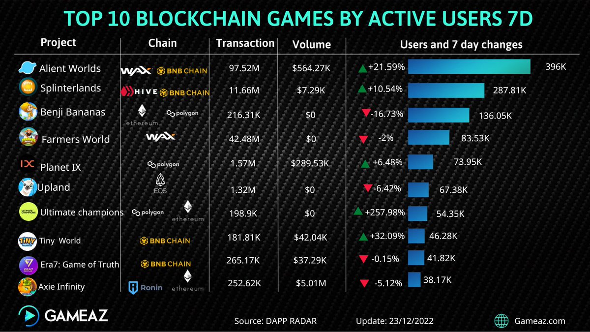GameAZ - A to Z Guide on NFT Games tweet media