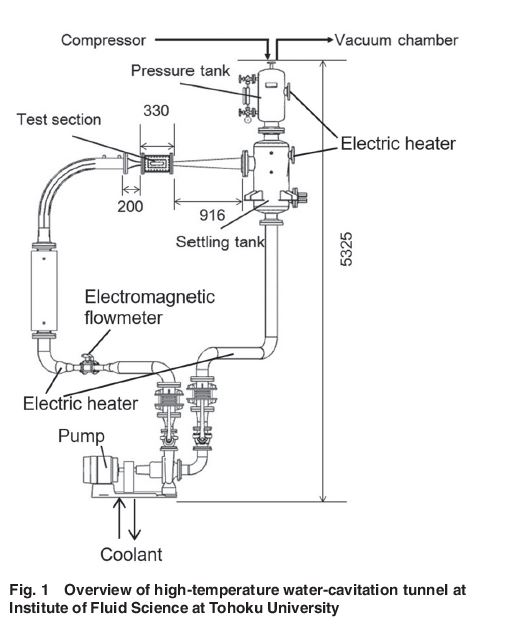  asme journals on twitter thermodynamic suppression effect of