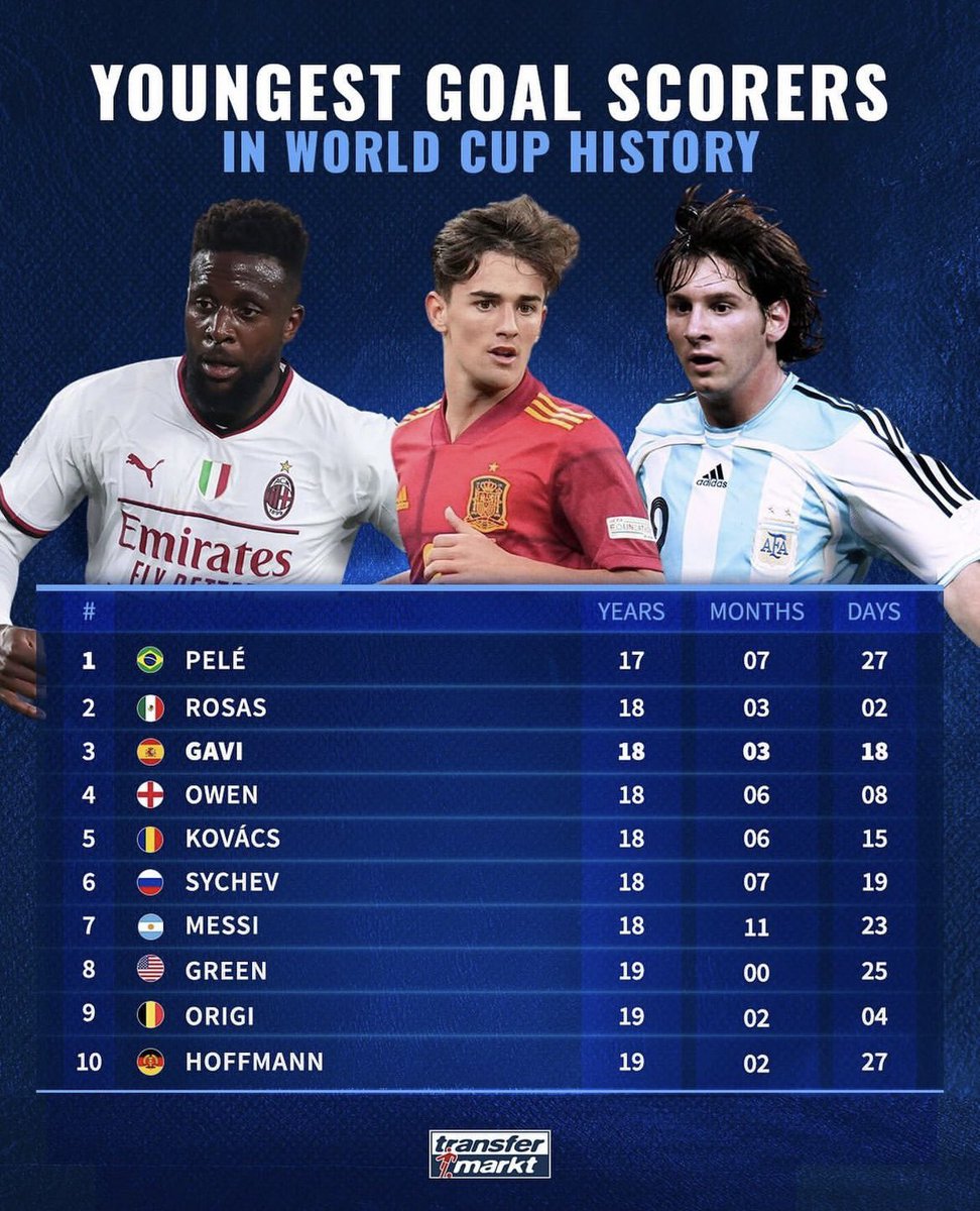 Frank Khalid On Twitter Youngest Goal Scorers In World Cup History records-made-and-broken-in-icc-cricket-world-cup-so-far
