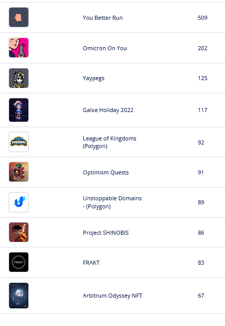 theNext_NFTs's tweet photo. The top 🔟 hot selling NFT collections on opensea in last 1 hour

List your NFTs for free to gain more visibility : https://t.co/VNBWtku0Gz

@AzukiOfficial @othersidemeta @RareParadise @nopsta @theunioverse @PlayChimeraKing  @KitaroNFT

#thenextnfts #NFTs  #NFTGiveaway #NFT https://t.co/FCAIAnFeFE