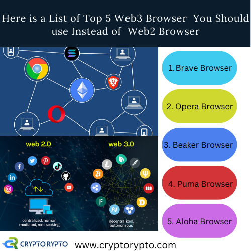 TeamcryptoRypto's tweet photo. top web3 browser https://t.co/yr2teL9Vxl