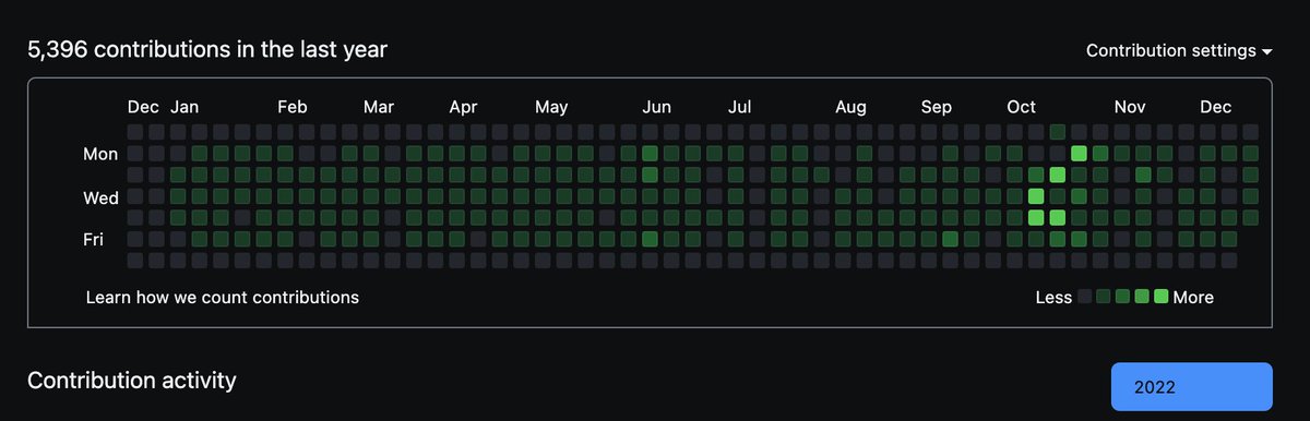alexlo03's tweet photo. Busy year - I am proud of 1) no weekend activity, 2) hack-tober saw some fun scripted PRs with Actions driven approves and applies (do mods and merge). https://t.co/InMIStjvwS