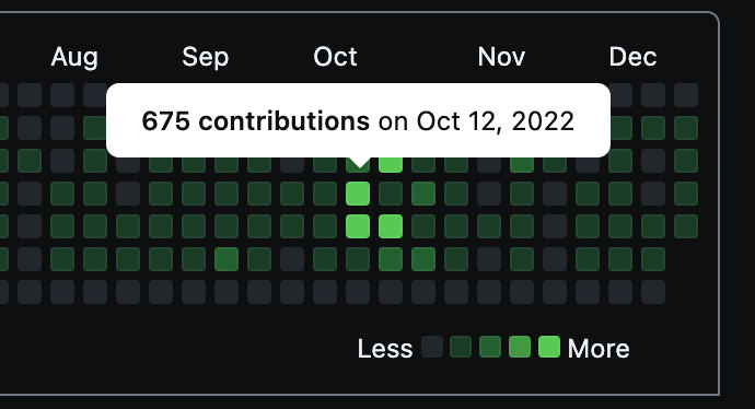 alexlo03's tweet photo. Busy year - I am proud of 1) no weekend activity, 2) hack-tober saw some fun scripted PRs with Actions driven approves and applies (do mods and merge). https://t.co/InMIStjvwS