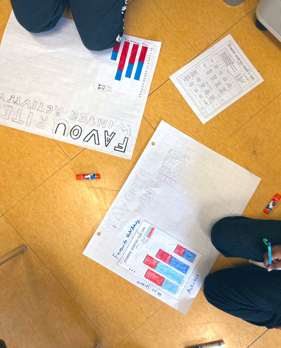 MsRehine's tweet photo. Creating infographics to inform the school community of our survey results! https://t.co/RJzOJFeVH7