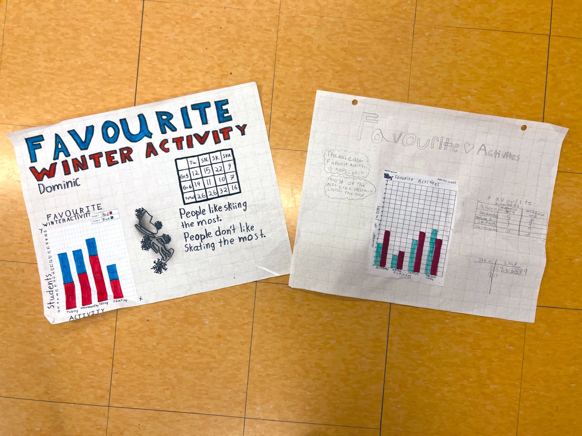 MsRehine's tweet photo. Creating infographics to inform the school community of our survey results! https://t.co/RJzOJFeVH7