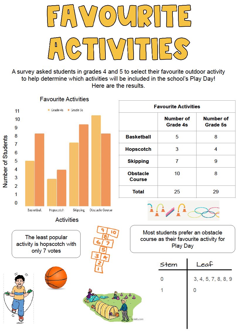 MsRehine's tweet photo. Creating infographics to inform the school community of our survey results! https://t.co/RJzOJFeVH7