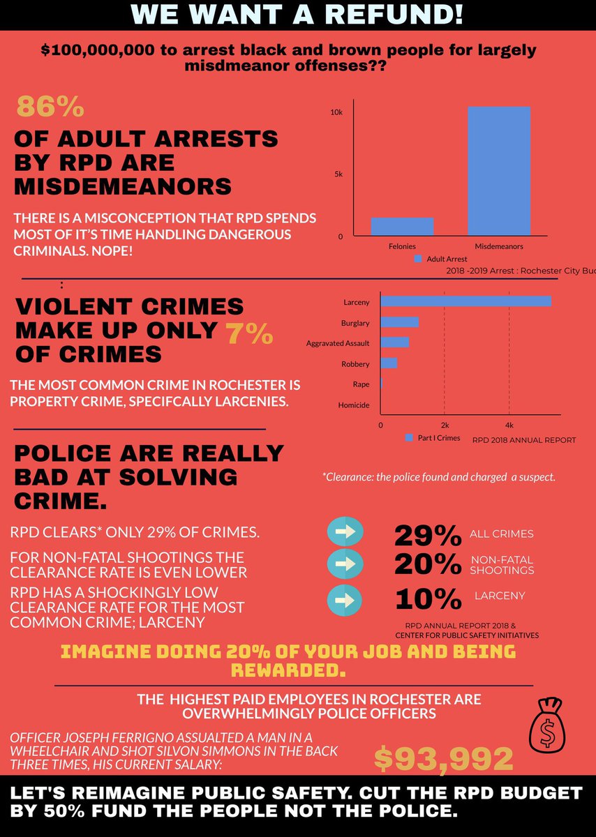 meowburger's tweet photo. Anyway - please read and think about this before trying to engage me in bad faith #AbolishRPD #DefundRPD https://t.co/9GQ81U6tGw