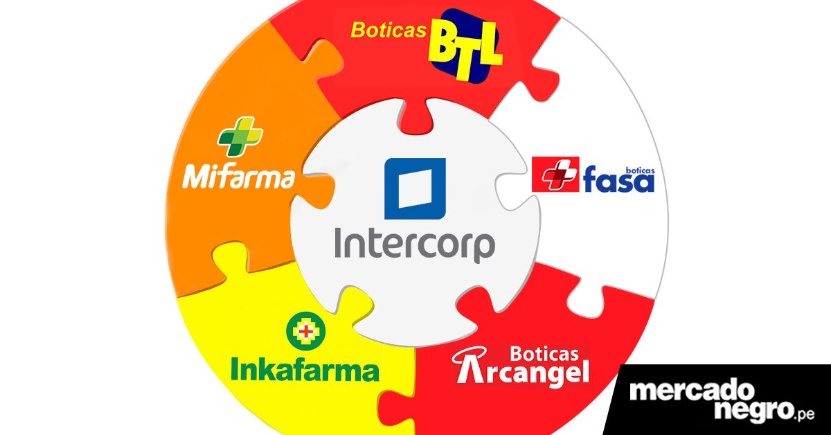 DavilaDavid1's tweet photo. Monopolio en el sector farmacéutico en el Perú y su repercusión sobre el derecho fundamental a la salud
(Joaquín, 2019) @diadecis #EconTwitter https://t.co/Bzp9x9z0dI