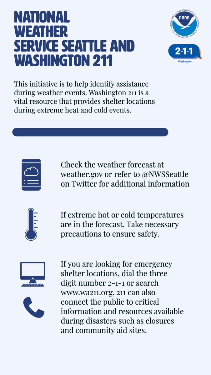 NWSSeattle's tweet photo. If you or anyone you know needs to find shelter from the cold tonight, our friends at @washington_211 are collecting a list of shelters and other resources. You can visit their website or give them a call at 2-1-1 to get resources. #wawx https://t.co/4HOC1SwT0O