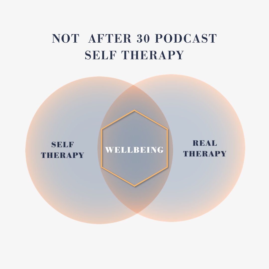NA30Podcast's tweet photo. ‘Self Therapy- Real Therapy.’ by Not After 30 Podcast is on #SoundCloud https://t.co/THHgj2os0k https://t.co/x20xQIqdM0