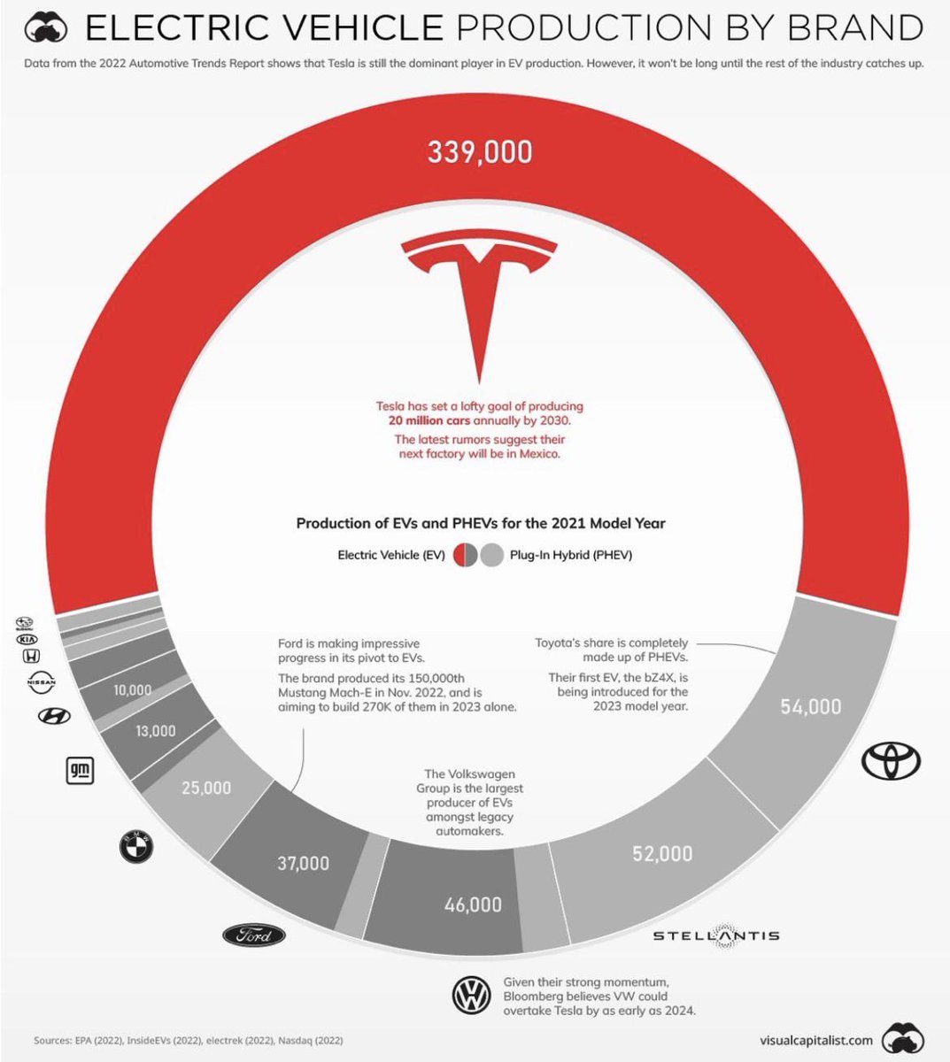 TeslaOptimist tweet media