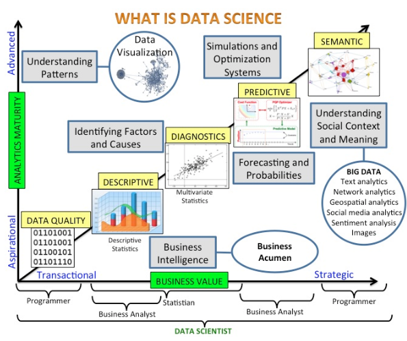DataScienceDojo's tweet photo. An overview to data science! https://t.co/83b4NPKBBM