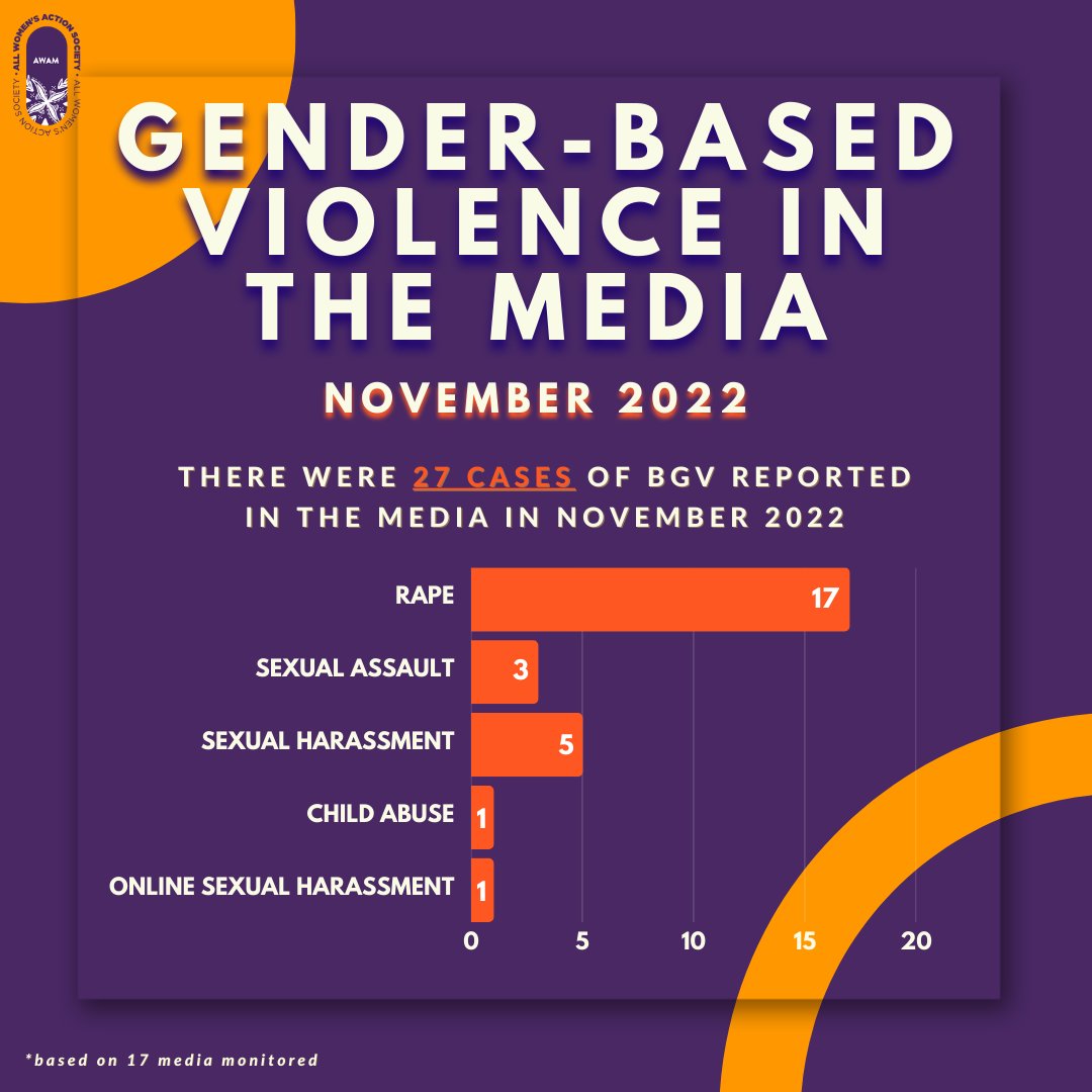 All Women’s Action Society (AWAM) tweet media