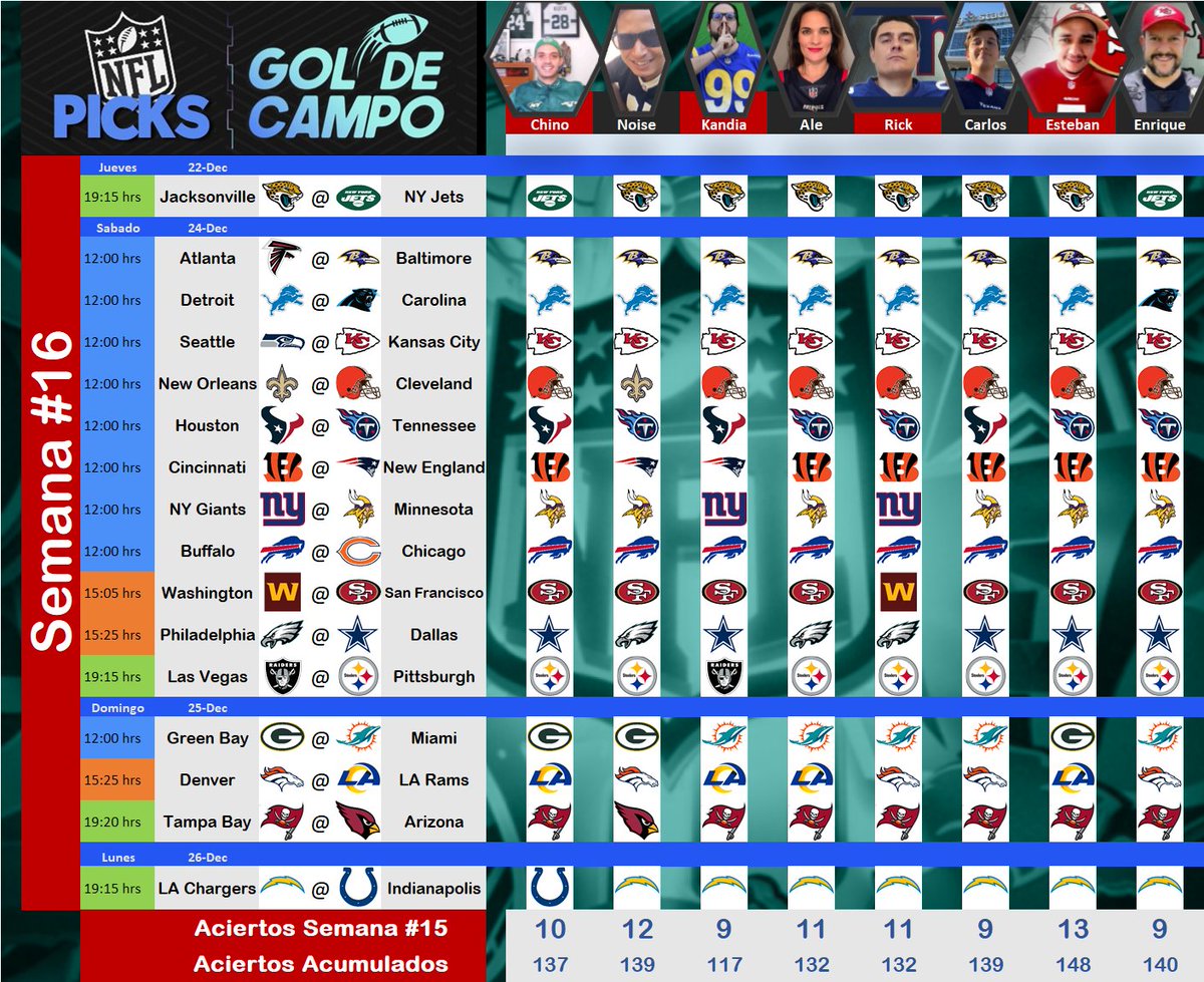 Gol de Campo tweet media