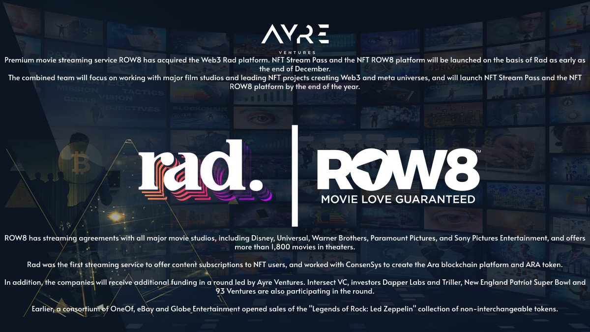 GeneParto's tweet photo. ROW8 acquires Rad to 🆘support 📺movie streaming service with NFT
#ROW8 #NFTs #movies #news https://t.co/9lx9u2Ucqf