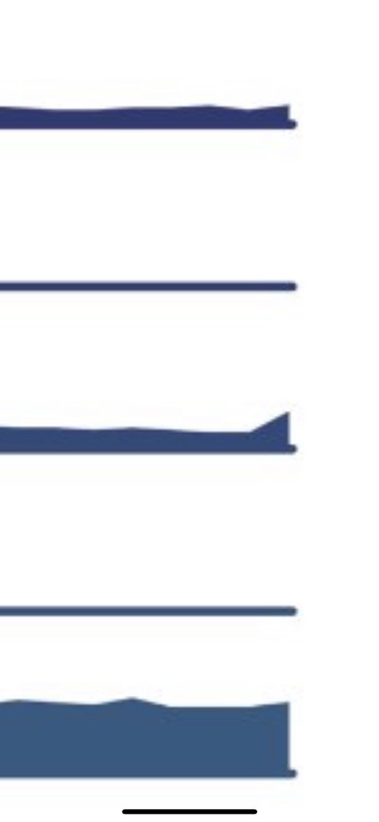 So you’re saying there’s still a chance for NFTs..