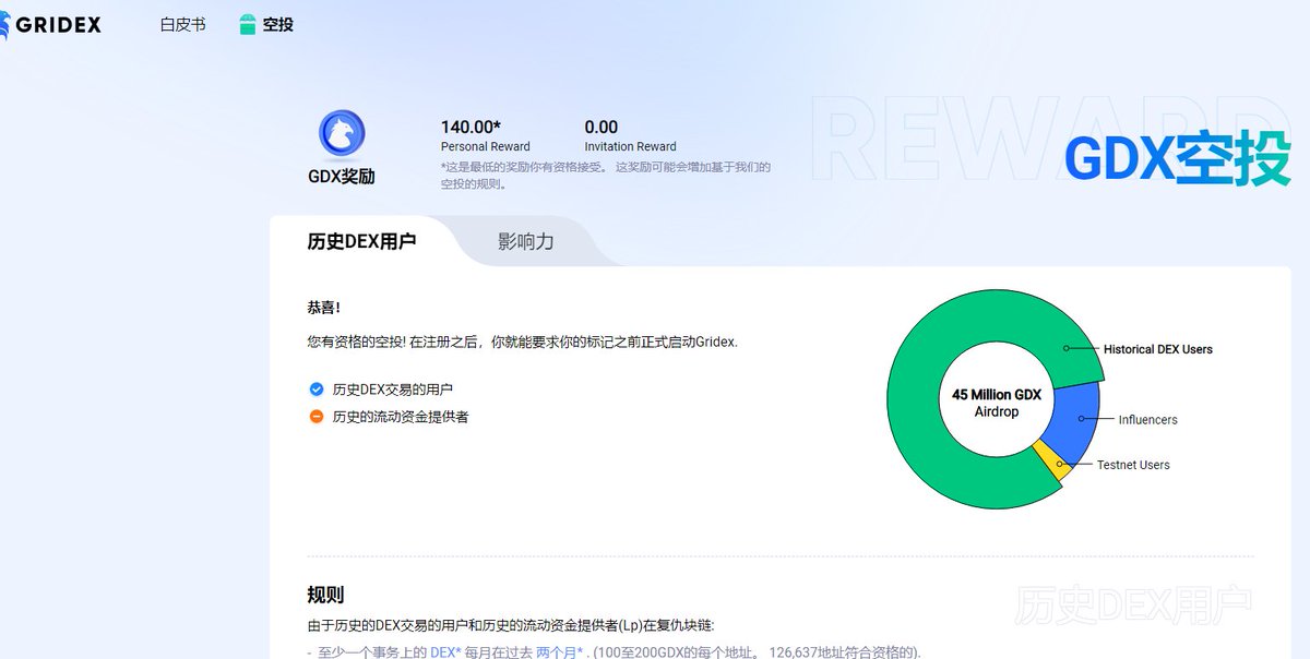 gridex.org/airdrop?code=W…
这是一个新的DEX ，好像正在发放空投
我看了下 我有一点点
这个项目好像还是早期，才几百个人关注
我看有大佬也关注了 就去测试网跑了一圈