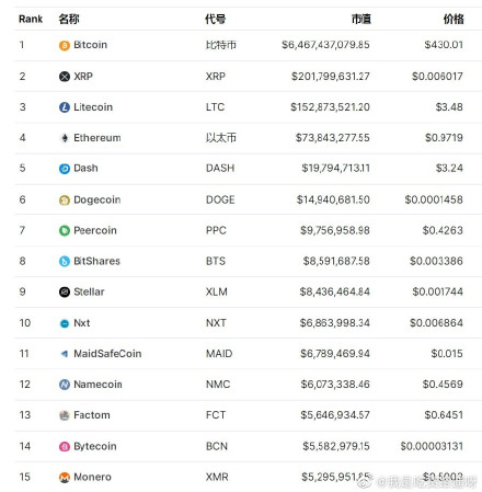 🙍‍♂️：Have you ever bought an ETH for $1?
👩‍💻：Well, I've seen as low as $80!
Unfortunately, don't dare to buy it.
🙌
You have to cherish a cryptocurrency that hasn't taken off yet because it has a lot of upside #YOHO