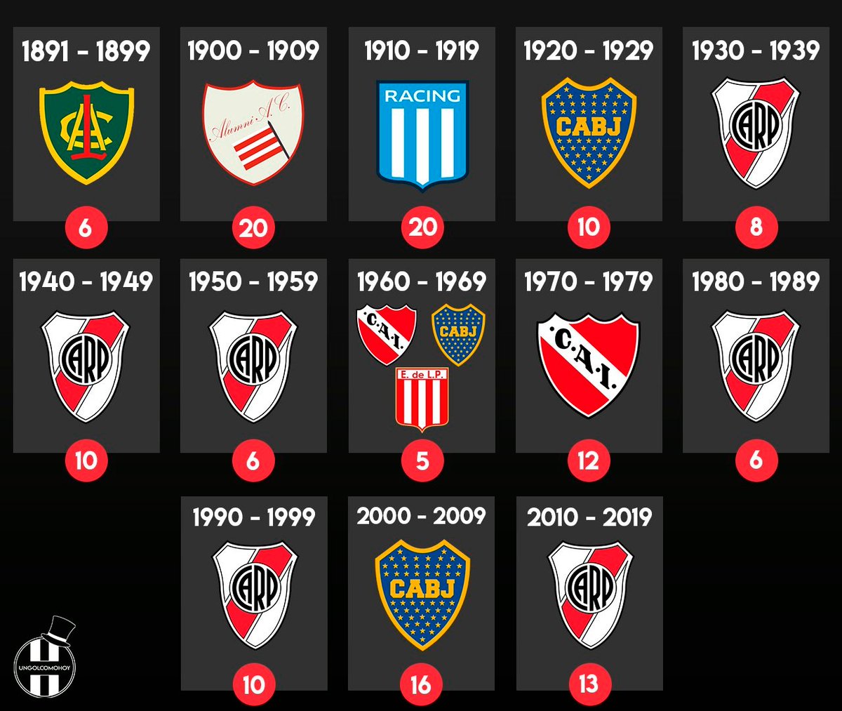 riversiempre01's tweet photo. "Lo que siempre fue". https://t.co/AGvEL4VZlt