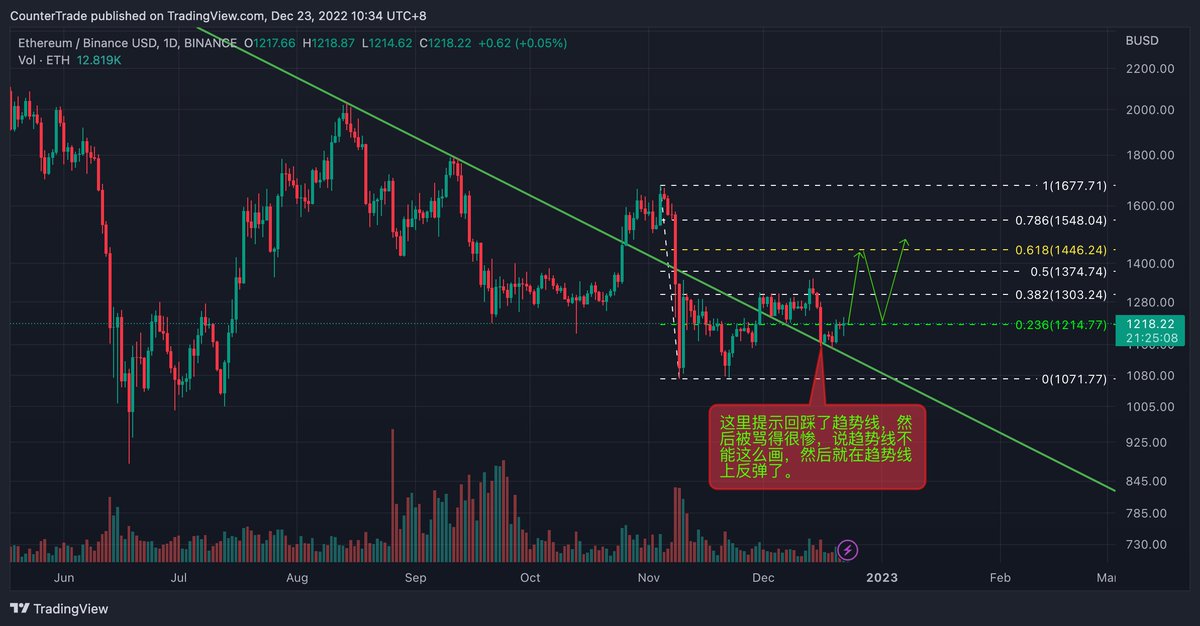 Trader米哥 🚀 tweet media
