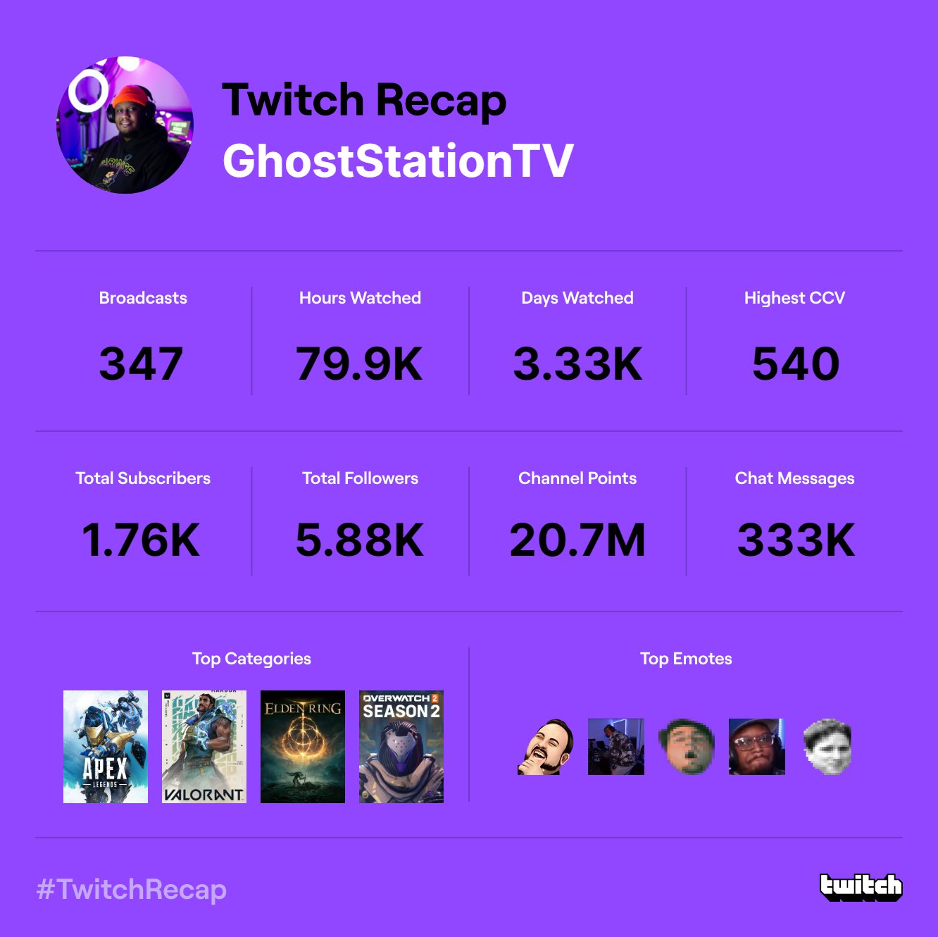 GhostStationTV On Twitter Trainwreckstv Sup Train My Name Is ghoststationtv-on-twitter-trainwreckstv-sup-train-my-name-is