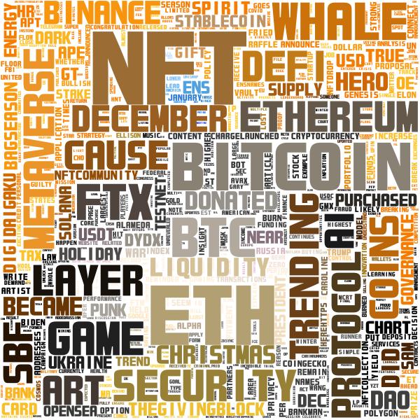 Web3Q_HQ's tweet photo. #Web3 Keywords in Past 24hrs (Global vs Mandarin) : https://t.co/5fHO17FbyF