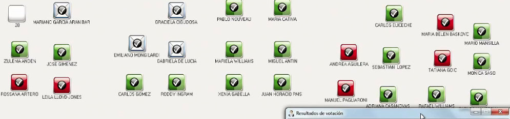 adatasur's tweet image. Los 6 legisladores que votaron contra la eliminación de las #PASO en #ChubutVota 

@AguileraMAndrea 
Rosana #Artero 
@baskovcmariabel 
@tatyanaale 
@LeilaLloydJones 
@ivantrelew