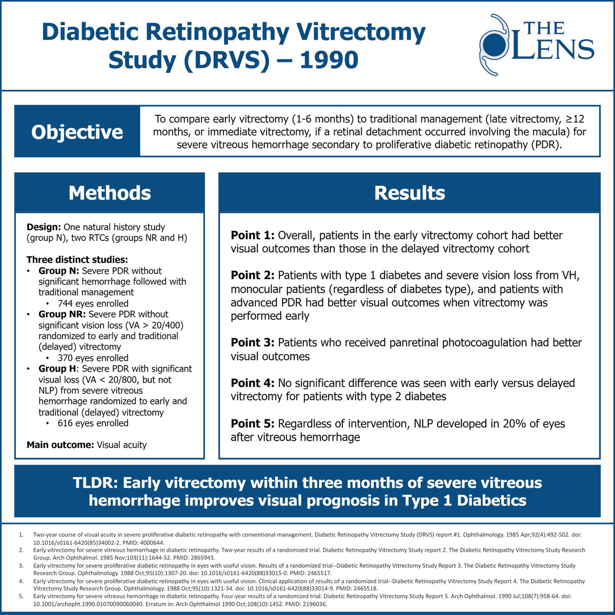 TheLens_oph's tweet photo. Check out our overview of the 1990 #DRVS study for this week's #LensLandmarks!

👁️ Overall, patients in the early vitrectomy cohort had better visual outcomes than those in the delayed vitrectomy cohort.

Check it out (and more)👇
https://t.co/jfd8dwVdGN https://t.co/L1uAfjQFUf