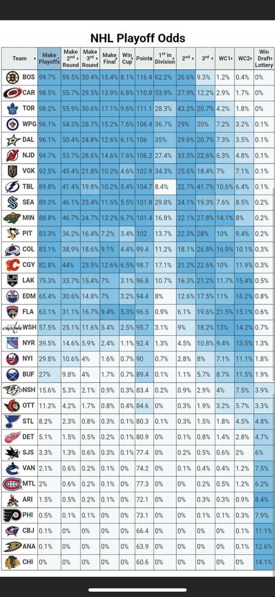 Kyle__Cordova's tweet photo. @BizNasty2point0 👀👀👀 https://t.co/9GRCz0HFM4