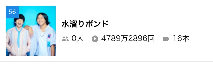 O2SmXrctNH2qGDx's tweet photo. 【悲報】YouTuberはじめしゃちょーさん、遂に水溜りボンドにすら抜かれるwww

あれだけオワコン扱いされてる奴らに抜かれるとかどんだけオワコンなんだwww https://t.co/nI1evoBsN1