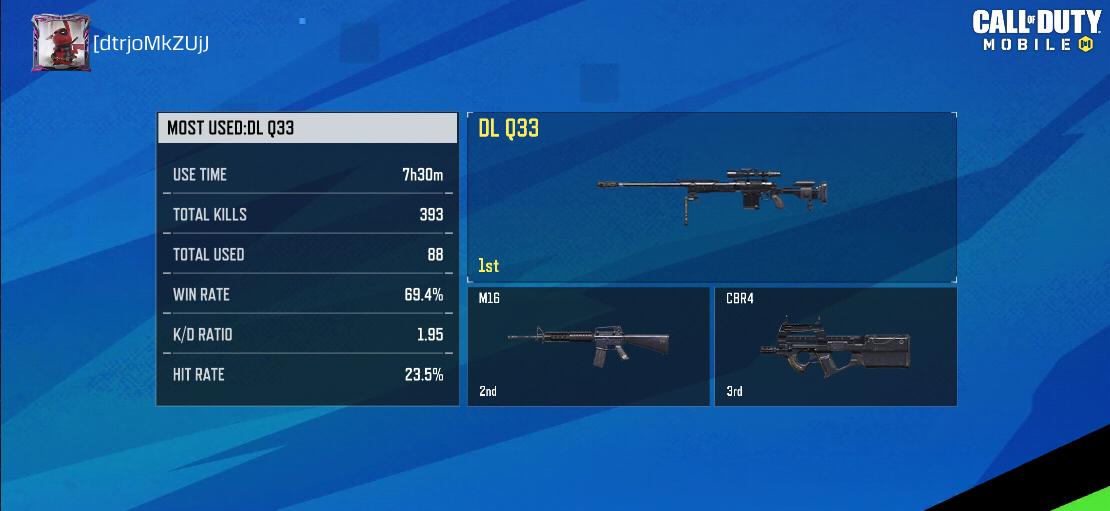 Sahil_Sahu | LuciferCodmYT tweet media