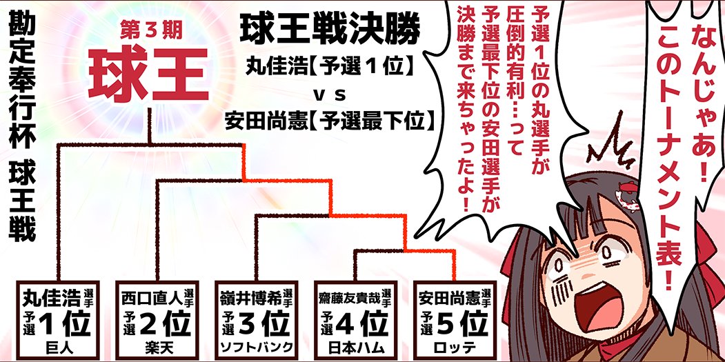 さーて!次回のそれいけ鯉依奈ちゃん週刊連載版は?
第3期球王戦、丸佳浩(巨人)vs安田尚憲(千葉ロッテ)です!

今晩、集英社スポルティーバさんで公開予定です! 