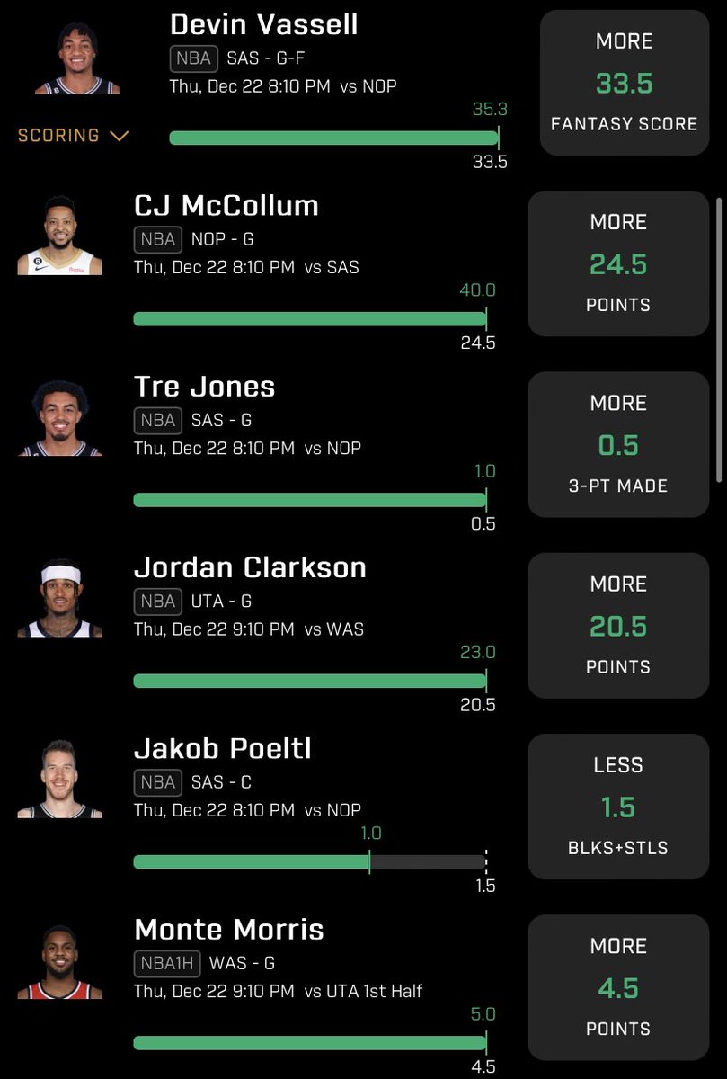 SCOBUFFS1's tweet image. GREAT NIGHT TONIGHT ‼️ We hit 2 X25 plays and 1 X2!!!! Y’all better ride my coattail for tomorrow! #GamblingTwitter #prizepicks #PrizePicksNBA #PrizePicksNFL #playerprops #freeplays #tailme