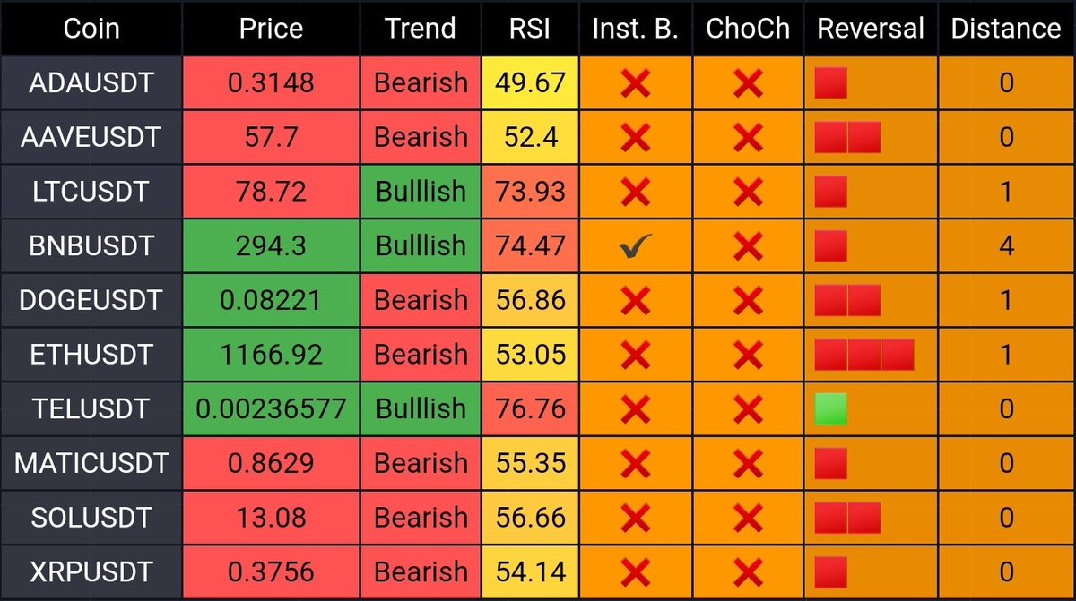 🚨 🚨 🚨  HUGE X-MAS SALE 🚨🚨🚨 
Get all WOLFPACK Powertrend #Indicators for $100 for one year. These are the most professional indicators in the industry. DM me for access code. Offer ends 27th December 2022. More Info: wolfpack.financial 
#sale #trading #crypto #forex